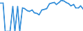 Indicator: 90% Confidence Interval: Upper Bound of Estimate of Percent of People of All Ages in Poverty for Franklin County, FL