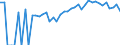 Indicator: 90% Confidence Interval: Upper Bound of Estimate of Percent of People Age 0-17 in Poverty for Franklin County, FL