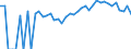 Indicator: Estimated Percent of: Related Children Age 5-17 in Families in Poverty for Franklin County, FL