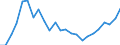 Indicator: Real Gross Domestic Product:: All Industries in Franklin County, FL