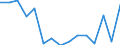 Indicator: Population Estimate,: Total, Not Hispanic or Latino, American Indian and Alaska Native Alone (5-year estimate) in Gadsden County, FL