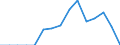 Indicator: Population Estimate,: Total, Not Hispanic or Latino, Native Hawaiian and Other Pacific Islander Alone (5-year estimate) in Gadsden County, FL