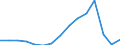 Indicator: Population Estimate,: Total, Not Hispanic or Latino, Some Other Race Alone (5-year estimate) in Gadsden County, FL