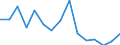 Indicator: Population Estimate,: Total, Hispanic or Latino, Two or More Races, Two Races Excluding Some Other Race, and Three or More Races (5-year estimate) in Gadsden County, FL