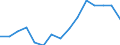 Indicator: Population Estimate,: for Workers (5-year estimate) in Gadsden County, FL