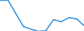 Indicator: Population Estimate,: Migration Flow (5-year estimate) for Gadsden County, FL (DISCONTINUED)