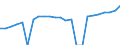 Indicator: Gross Domestic Product:: Private Services-Providing Industries in Gadsden County, FL