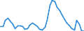 Indicator: Unemployed Persons in Gadsden County, FL: 