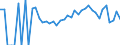 Indicator: 90% Confidence Interval: Lower Bound of Estimate of Related Children Age 5-17 in Families in Poverty for Gadsden County, FL