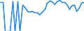 Indicator: 90% Confidence Interval: Lower Bound of Estimate of People of All Ages in Poverty for Gadsden County, FL