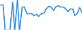 Indicator: 90% Confidence Interval: Lower Bound of Estimate of People Age 0-17 in Poverty for Gadsden County, FL