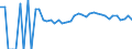 Indicator: 90% Confidence Interval: Upper Bound of Estimate of People Age 0-17 in Poverty for Gadsden County, FL