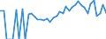 Indicator: 90% Confidence Interval: Lower Bound of Estimate of Percent of Related Children Age 5-17 in Families in Poverty for Gadsden County, FL