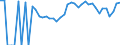 Indicator: 90% Confidence Interval: Lower Bound of Estimate of Percent of People of All Ages in Poverty for Gadsden County, FL