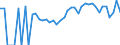 Indicator: 90% Confidence Interval: Lower Bound of Estimate of Percent of People Age 0-17 in Poverty for Gadsden County, FL