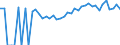 Indicator: 90% Confidence Interval: Upper Bound of Estimate of Percent of Related Children Age 5-17 in Families in Poverty for Gadsden County, FL