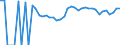 Indicator: 90% Confidence Interval: Upper Bound of Estimate of Percent of People of All Ages in Poverty for Gadsden County, FL