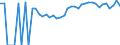 Indicator: 90% Confidence Interval: Upper Bound of Estimate of Percent of People Age 0-17 in Poverty for Gadsden County, FL