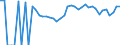 Indicator: Estimated Percent of: People of All Ages in Poverty for Gadsden County, FL