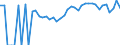 Indicator: Estimated Percent of: People Age 0-17 in Poverty for Gadsden County, FL