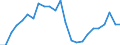 Indicator: Real Gross Domestic Product:: All Industries in Gadsden County, FL