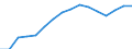 Indicator: Population Estimate,: by Sex, Total Population (5-year estimate) in Gilchrist County, FL