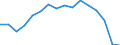 Indicator: Population Estimate,: Total, Not Hispanic or Latino, Black or African American Alone (5-year estimate) in Gilchrist County, FL
