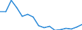 Indicator: Population Estimate,: Total, Not Hispanic or Latino, American Indian and Alaska Native Alone (5-year estimate) in Gilchrist County, FL