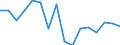 Indicator: Population Estimate,: Total, Not Hispanic or Latino, Asian Alone (5-year estimate) in Gilchrist County, FL