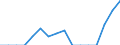 Indicator: Population Estimate,: Total, Not Hispanic or Latino, Two or More Races, Two Races Including Some Other Race (5-year estimate) in Gilchrist County, FL