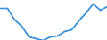 Indicator: Population Estimate,: Total, Not Hispanic or Latino, Two or More Races, Two Races Excluding Some Other Race, and Three or More Races (5-year estimate) in Gilchrist County, FL