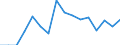 Indicator: Population Estimate,: Total, Hispanic or Latino, Black or African American Alone (5-year estimate) in Gilchrist County, FL