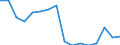Indicator: Population Estimate,: Total, Hispanic or Latino, Two or More Races, Two Races Excluding Some Other Race, and Three or More Races (5-year estimate) in Gilchrist County, FL