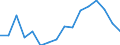 Indicator: Population Estimate,: olds with Children as a Percentage of Households with Children (5-year estimate) in Gilchrist County, FL
