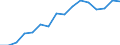 Indicator: Population Estimate,: Over Who Have Completed an Associate's Degree or Higher (5-year estimate) in Gilchrist County, FL