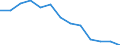 Indicator: Population Estimate,: n Below the Poverty Level (5-year estimate) in Gilchrist County, FL