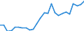 Indicator: Gross Domestic Product:: Private Goods-Producing Industries in Gilchrist County, FL