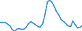 Indicator: Unemployed Persons in Gilchrist County, FL: 