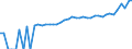 Indicator: 90% Confidence Interval: Upper Bound of Estimate of Median Household Income for Gilchrist County, FL