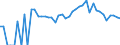 Indicator: 90% Confidence Interval: Lower Bound of Estimate of Related Children Age 5-17 in Families in Poverty for Gilchrist County, FL