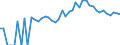 Indicator: 90% Confidence Interval: Lower Bound of Estimate of People of All Ages in Poverty for Gilchrist County, FL