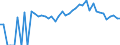 Indicator: 90% Confidence Interval: Lower Bound of Estimate of People Age 0-17 in Poverty for Gilchrist County, FL