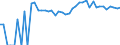 Indicator: 90% Confidence Interval: Upper Bound of Estimate of Related Children Age 5-17 in Families in Poverty for Gilchrist County, FL