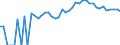 Indicator: 90% Confidence Interval: Upper Bound of Estimate of People of All Ages in Poverty for Gilchrist County, FL