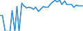 Indicator: 90% Confidence Interval: Upper Bound of Estimate of People Age 0-17 in Poverty for Gilchrist County, FL
