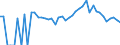 Indicator: 90% Confidence Interval: Lower Bound of Estimate of Percent of Related Children Age 5-17 in Families in Poverty for Gilchrist County, FL