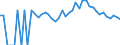 Indicator: 90% Confidence Interval: Lower Bound of Estimate of Percent of People of All Ages in Poverty for Gilchrist County, FL