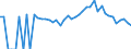 Indicator: 90% Confidence Interval: Lower Bound of Estimate of Percent of People Age 0-17 in Poverty for Gilchrist County, FL