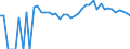 Indicator: 90% Confidence Interval: Upper Bound of Estimate of Percent of Related Children Age 5-17 in Families in Poverty for Gilchrist County, FL