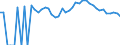 Indicator: 90% Confidence Interval: Upper Bound of Estimate of Percent of People of All Ages in Poverty for Gilchrist County, FL